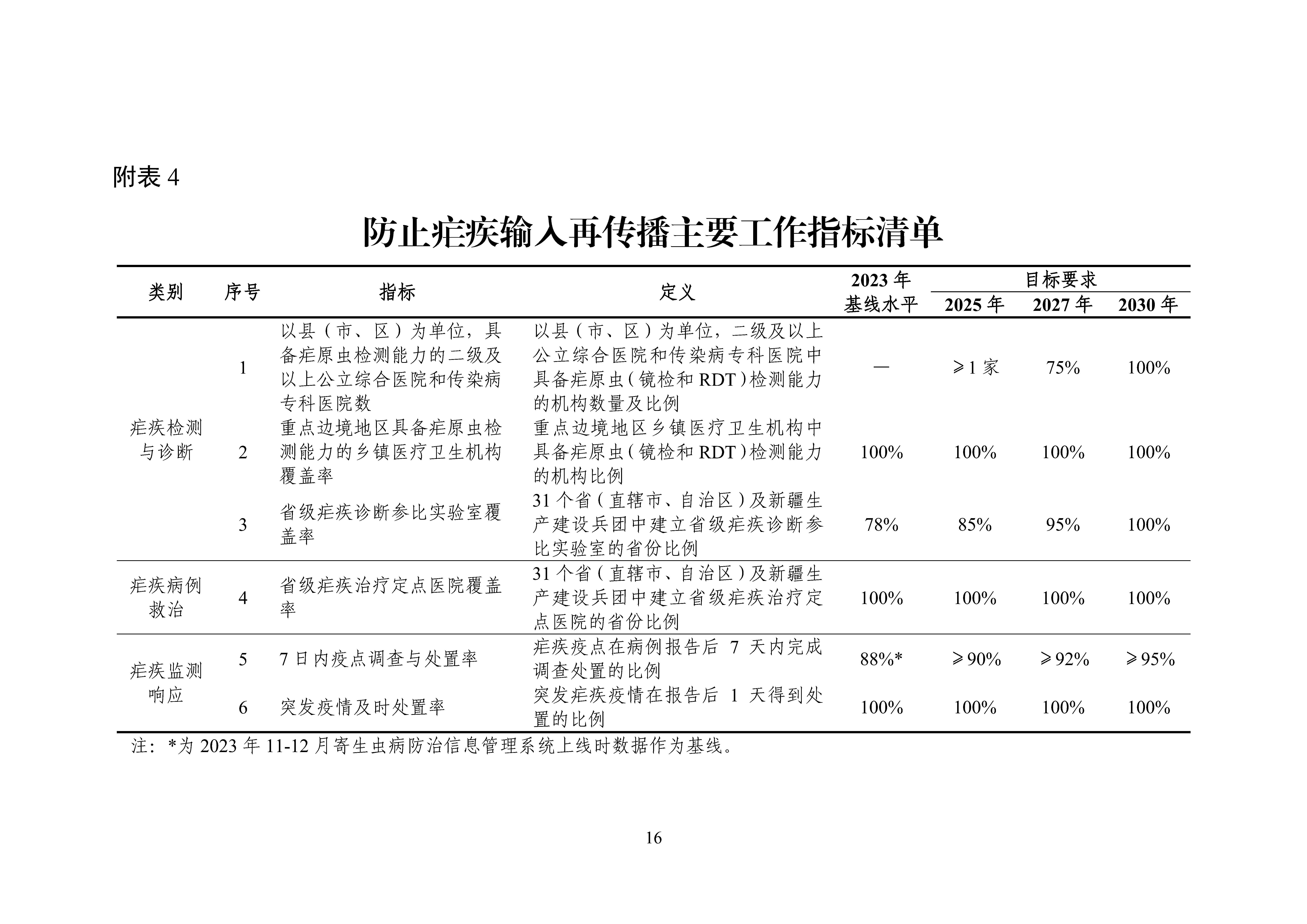 ȫ(gu)xc(din)xCϷΌ(sh)ʩ20242030꣩_Page16.jpg