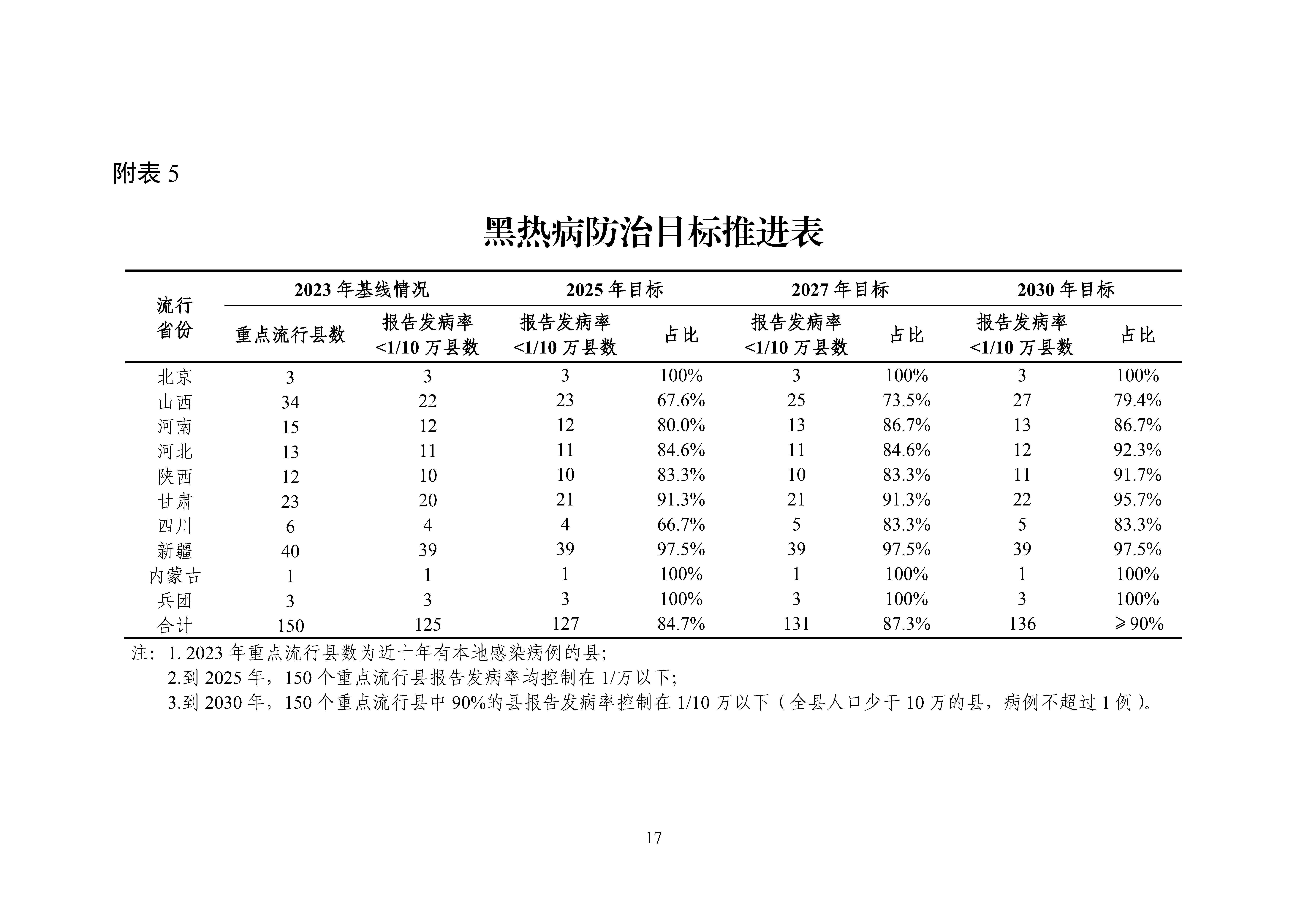 ȫ(gu)xc(din)xCϷΌ(sh)ʩ20242030꣩_Page17.jpg