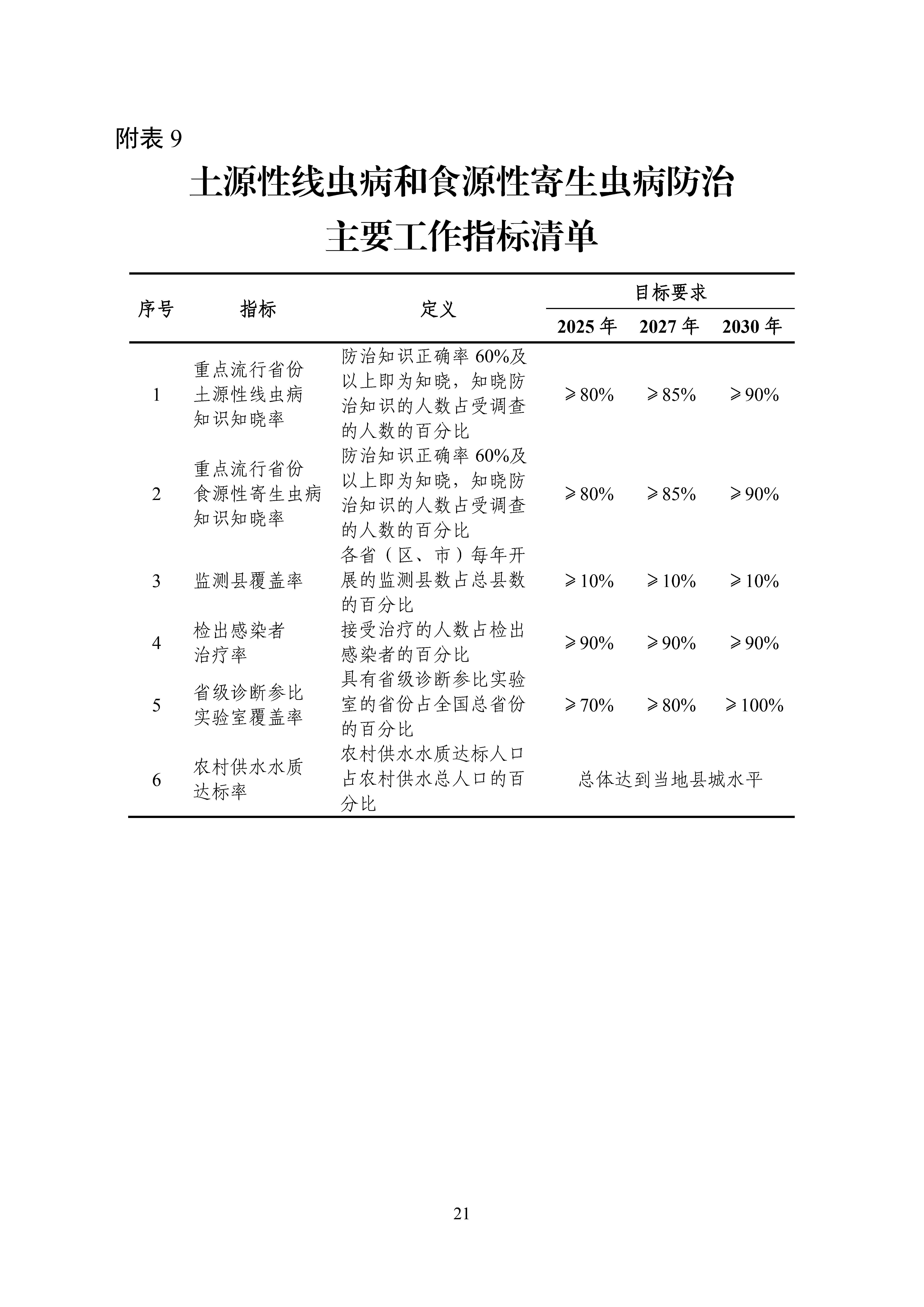 ȫ(gu)xc(din)xCϷΌ(sh)ʩ20242030꣩_Page21.jpg